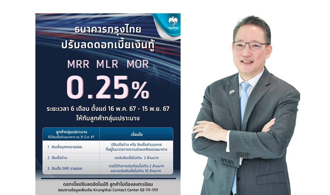 “KTB” ปรับลดดบ.เงินกู้ MRR-MLR-MOR 0.25% ให้ลูกค้ากลุ่มเปราะบาง มีผล 16 ...