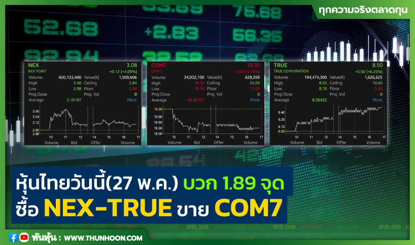 หุ้นไทยวันนี้(27 พ.ค.) บวก 1.89 จุด ซื้อ NEX-TRUE ขาย COM7