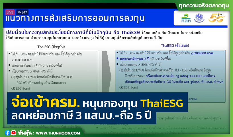 จ่อเข้าครม. หนุนกองทุน ThaiESG ลดหย่อนภาษี 3 แสนบ.-ถือ 5 ปี