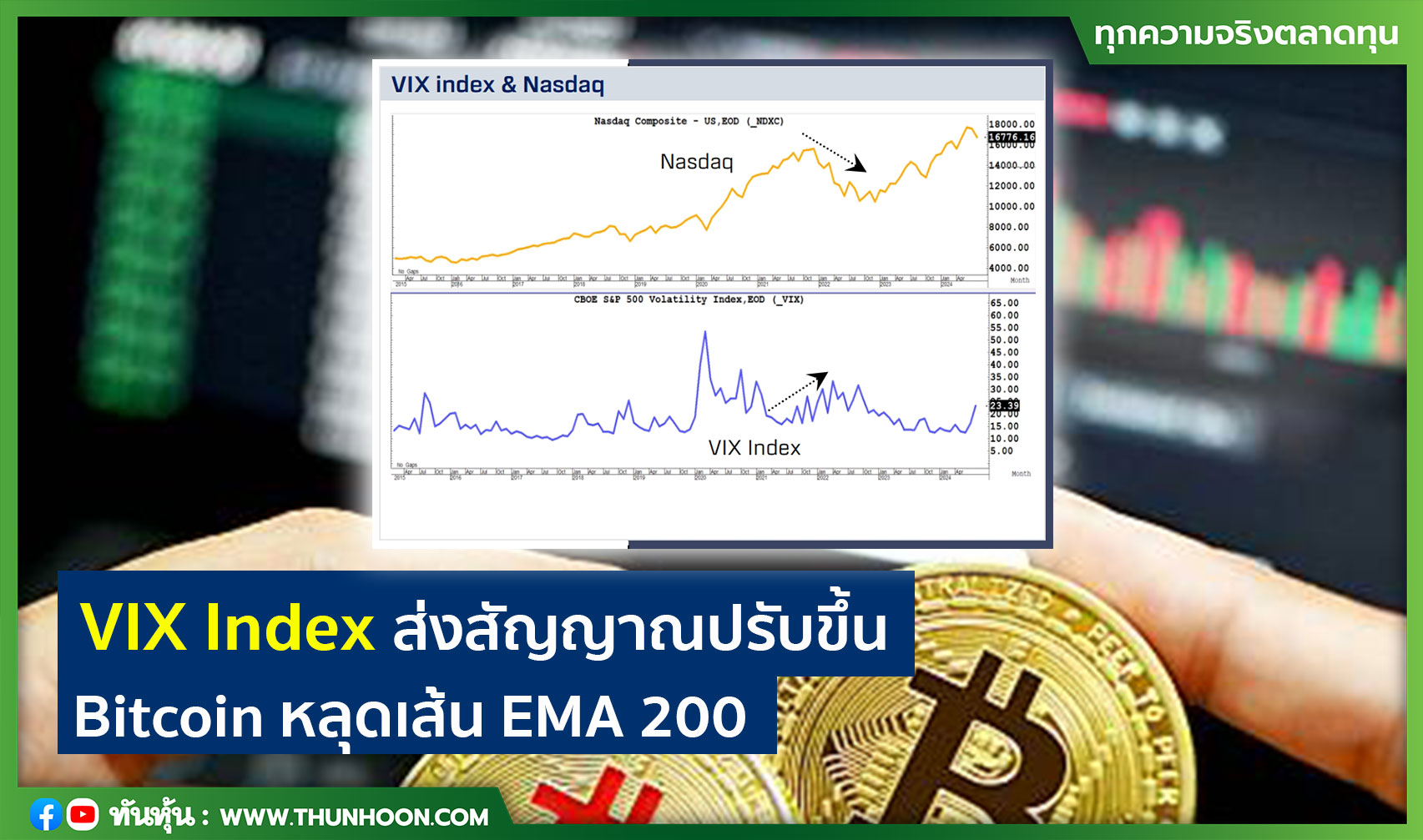 VIX Index ส่งสัญญาณปรับขึ้น Bitcoin หลุดเส้น EMA 200