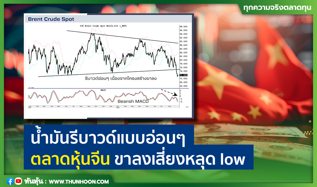 น้ำมันรีบาวด์แบบอ่อนๆ ตลาดหุ้นจีน ขาลงเสี่ยงหลุด low