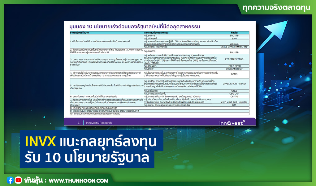 INVX แนะกลยุทธ์ลงทุนจากมุมมอง 10 นโยบายเร่งด่วนของรัฐบาล