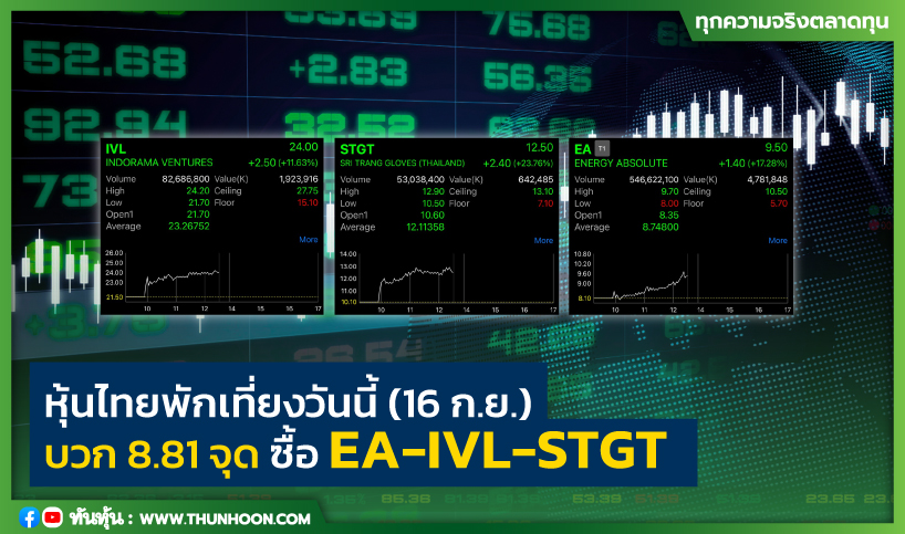 หุ้นไทยพักเที่ยงวันนี้(16 ก.ย.)บวก 8.81 จุด ซื้อ EA-IVL-STGT