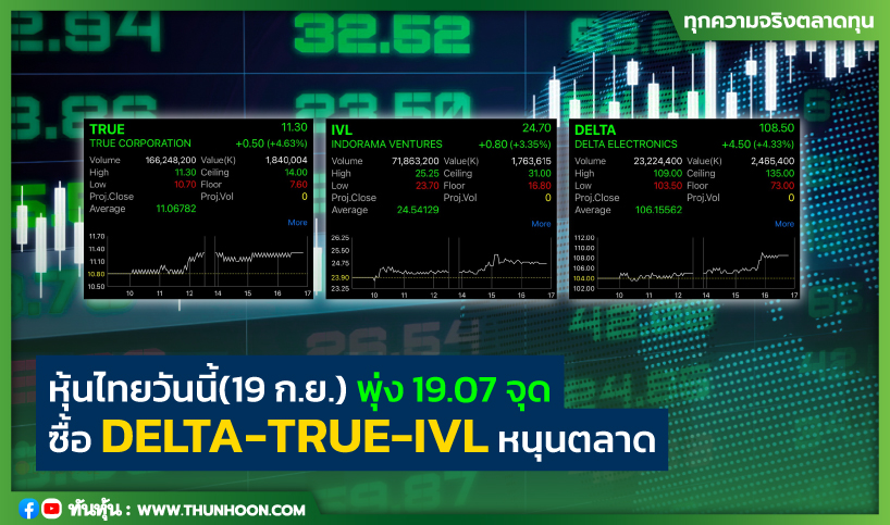 หุ้นไทยวันนี้(19 ก.ย.)  พุ่ง 19.07 จุด ซื้อ DELTA-TRUE-IVL หนุนตลาด