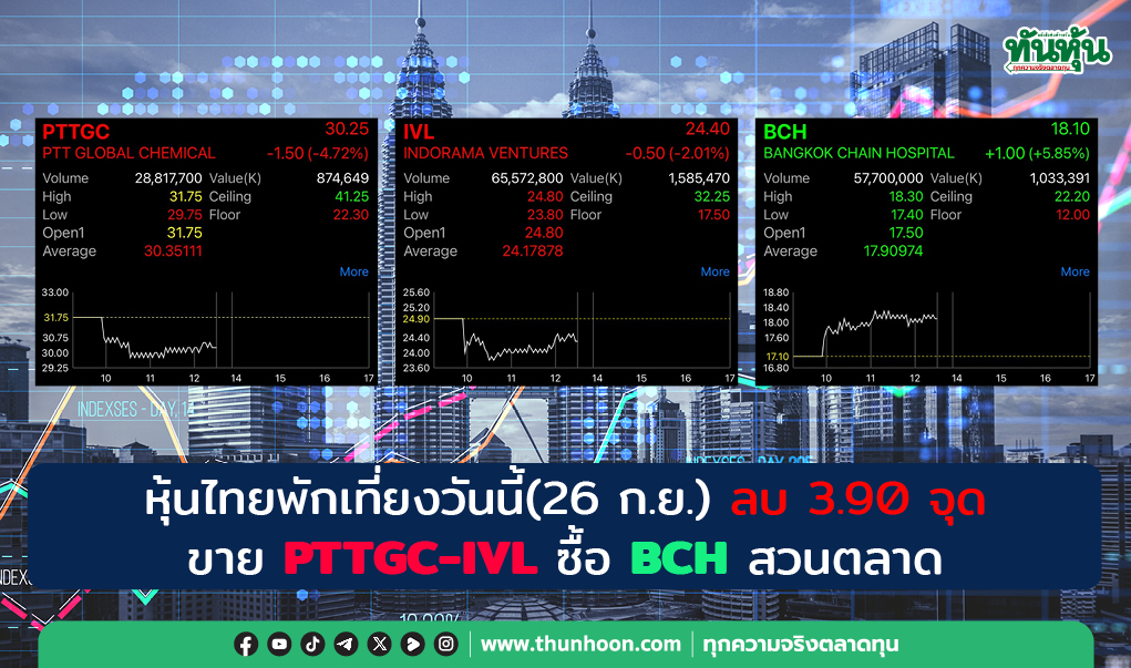 หุ้นไทยพักเที่ยงวันนี้(26 ก.ย.) ลบ 3.90 จุด ขาย PTTGC-IVL ซื้อ BCH สวนตลาด