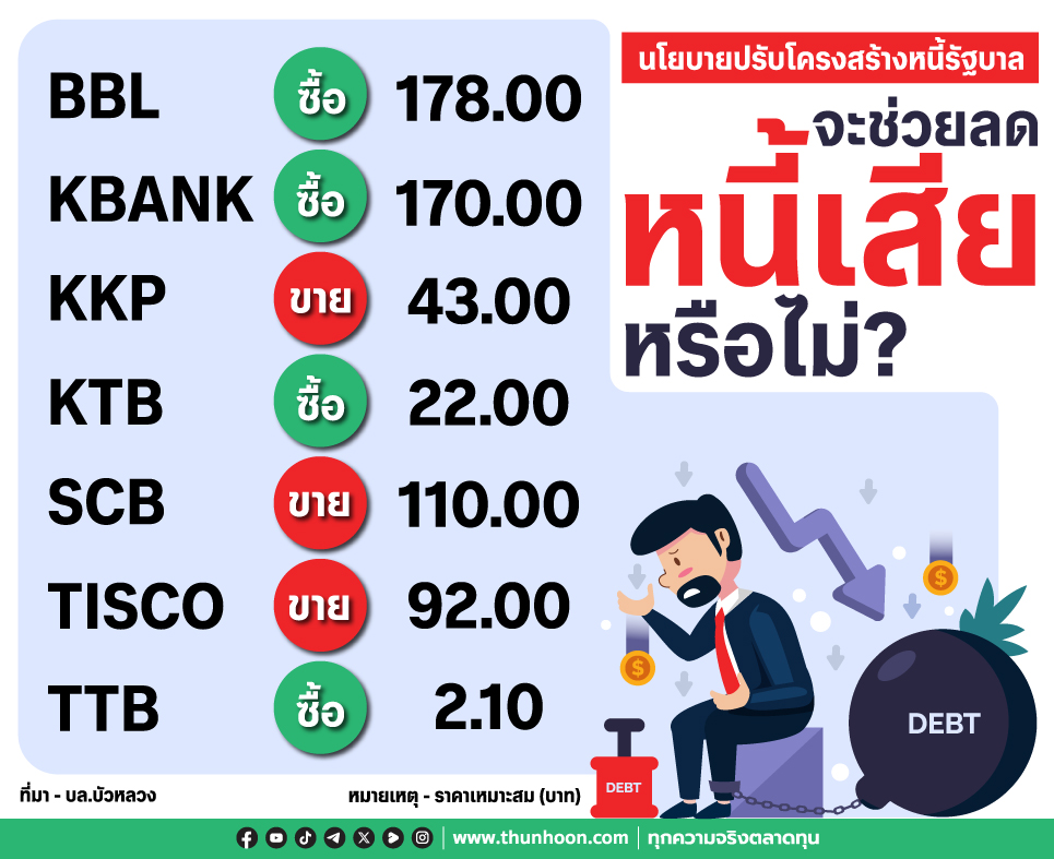 นโยบายปรับโครงสร้างหนี้รัฐบาล จะช่วยลดหนี้เสียหรือไม่?