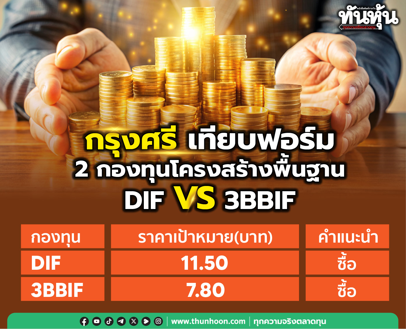 กรุงศรี เทียบฟอร์ม 2 กองทุนโครงสร้างพื้นฐาน DIF กับ 3BBIF