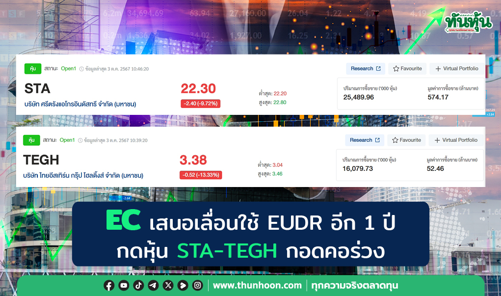 EC เสนอเลื่อนใช้ EUDR อีก 1 ปี กดหุ้น STA-TEGH กอดคอร่วง