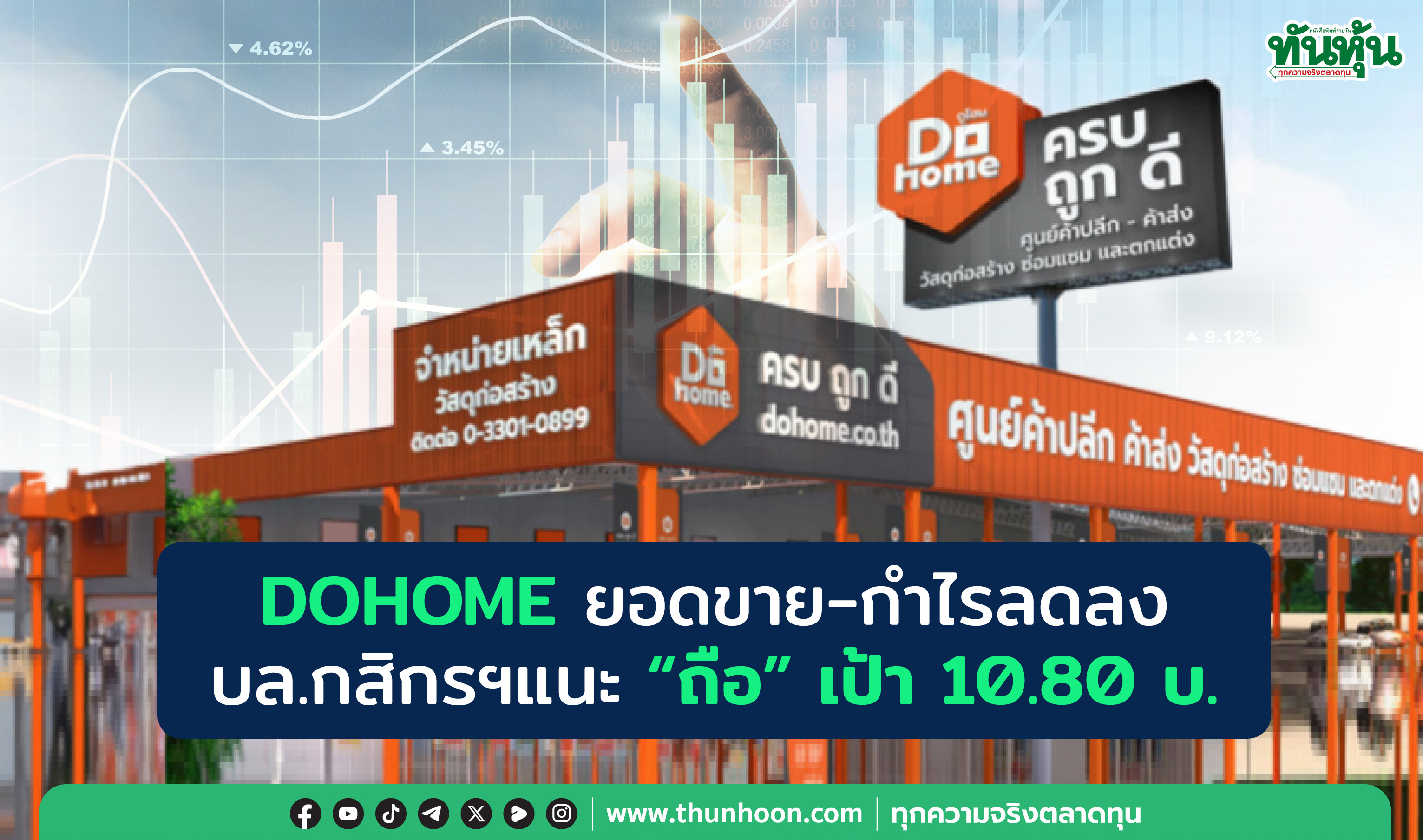 DOHOME ยอดขาย-กำไรลดลง  บล.กสิกรฯแนะ “ถือ” เป้า 10.80 บ.