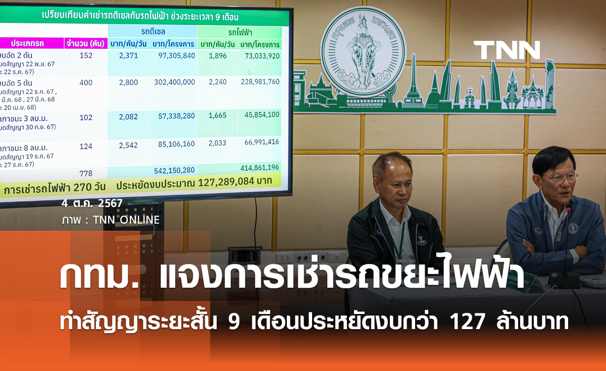 กทม. แจงการเช่ารถขยะไฟฟ้า ทำสัญญาระยะสั้น 9 เดือนประหยัดงบกว่า 127 ล้านบาท