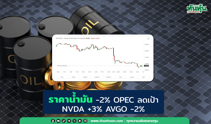 ราคาน้ำมัน -2% OPEC ลดคาดการณ์อุปสงค์น้ำมัน  NVDA +3% AVGO -2%