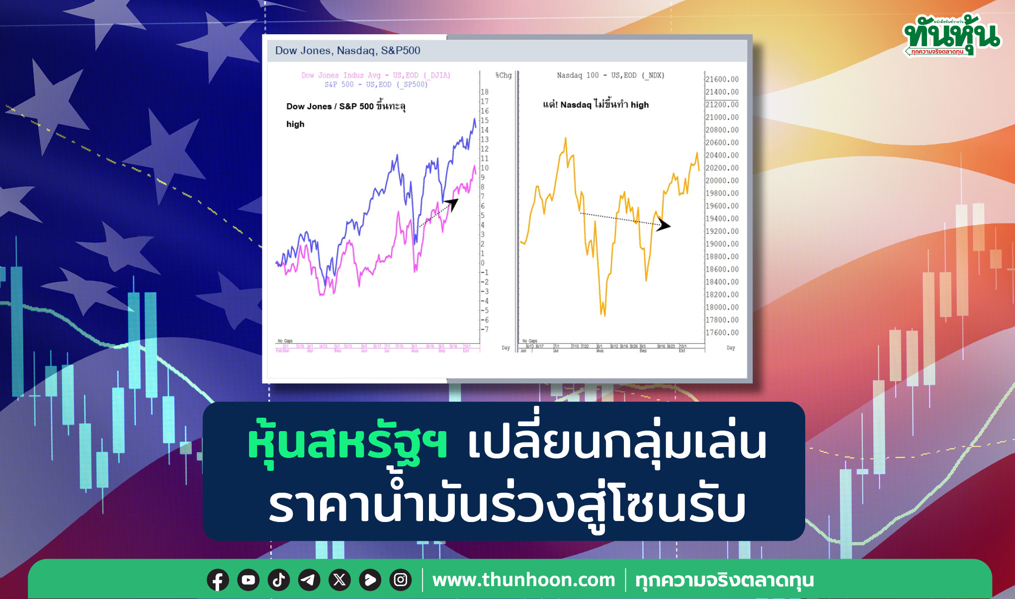 หุ้นสหรัฐฯขาขึ้น มีการเปลี่ยนกลุ่มเล่น ราคาน้ำมันร่วงสู่โซนรับ