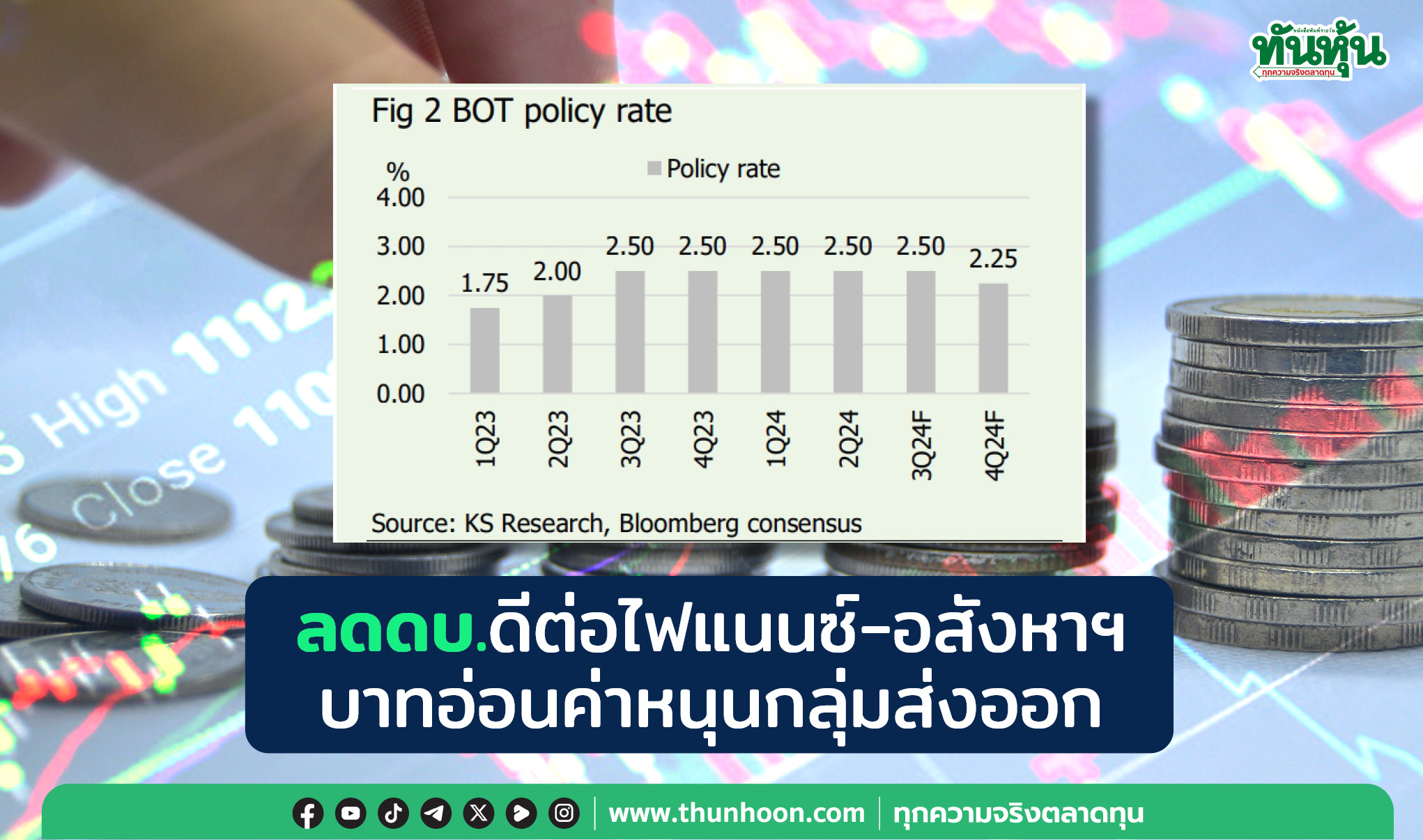 ลดดอกเบี้ยส่งผลดีต่อกลุ่มไฟแนนซ์-อสังหาฯ-โรงไฟฟ้า เงินบาทอ่อนค่าหนุนกลุ่มส่งออก