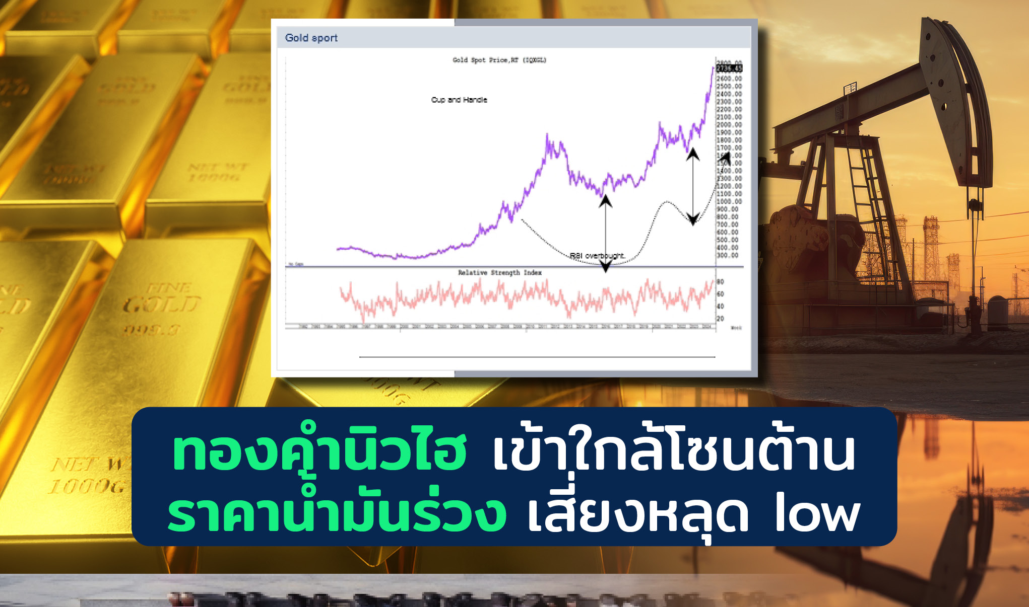 ทองคำนิวไฮ เข้าใกล้โซนต้าน ราคาน้ำมันร่วง เสี่ยงหลุด low