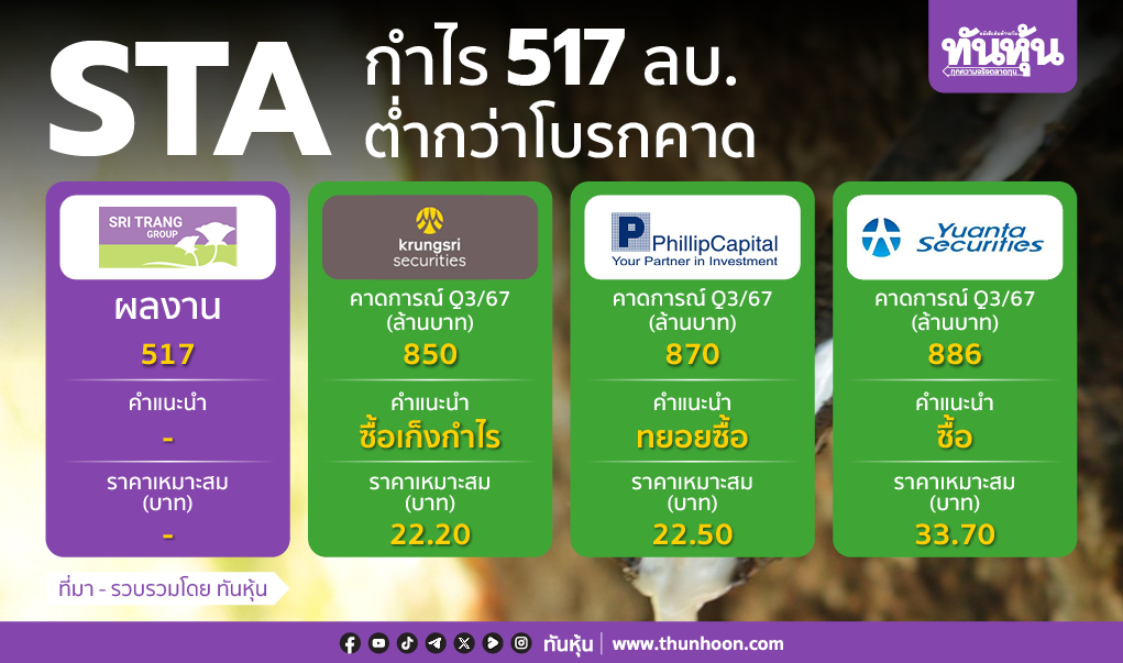 STA กำไร 517 ลบ.  งวด 9 เดือนกำไร 816 ลบ.