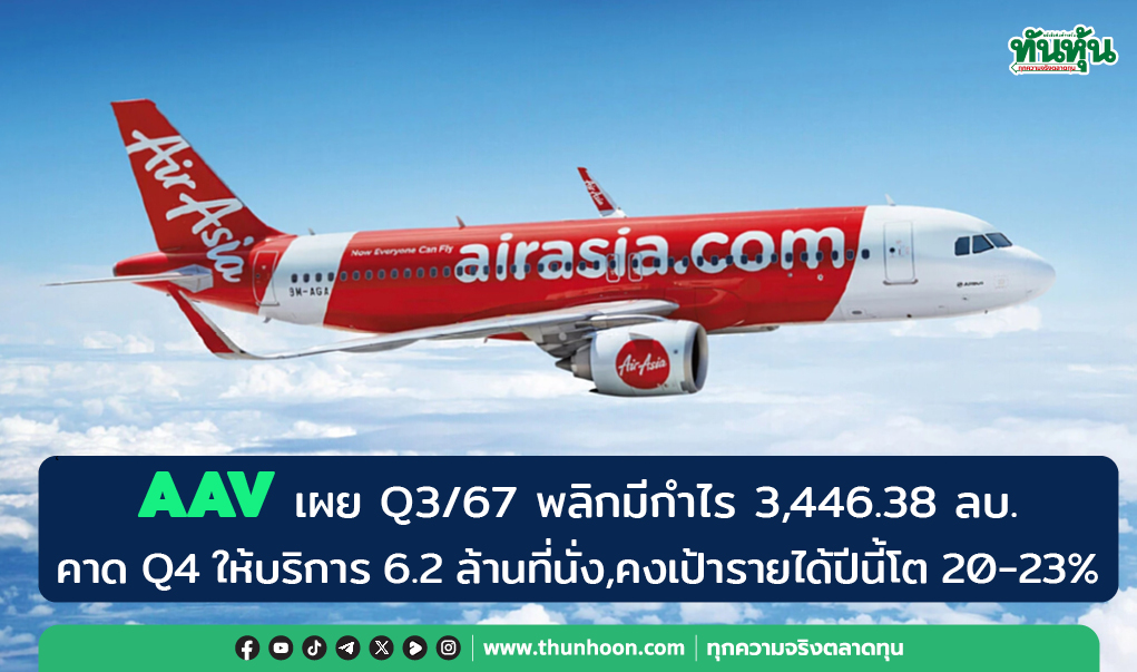 AAV เผย Q3/67 พลิกมีกำไร 3,446.38 ลบ. -คงเป้ารายได้ปีนี้โต 20-23%