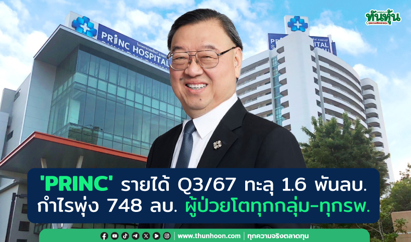 'PRINC' รายได้ Q3/67 ทะลุ 1.6 พันลบ. กำไรพุ่ง 748 ลบ. ผู้ป่วยโตทุกกลุ่ม-ทุกรพ.