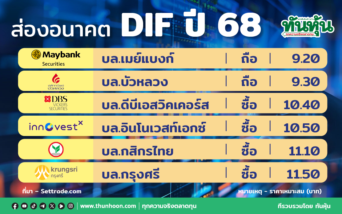 ส่องอนาคต DIF ปี 68