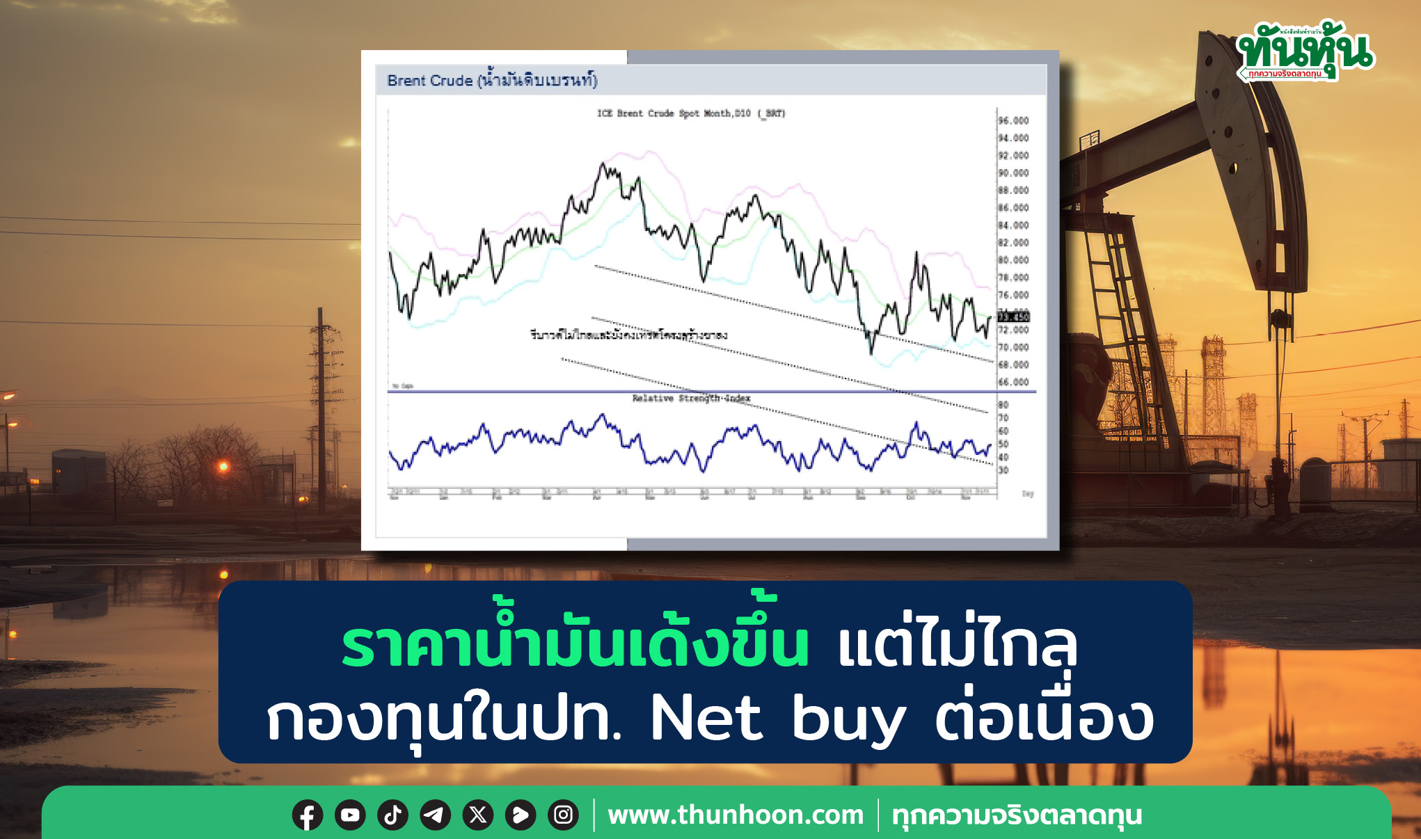 ราคาน้ำมันเด้งขึ้น แต่ไม่ไกล กองทุนในปท. Net buy ต่อเนื่อง