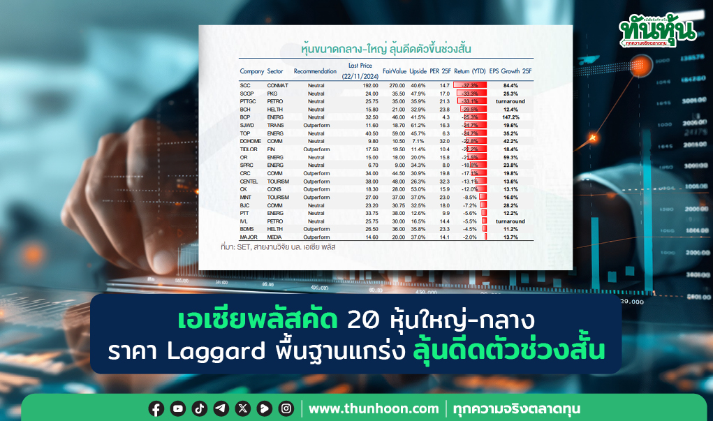 เอเซียพลัสคัด 20 หุ้นใหญ่-กลาง ราคา Laggard พื้นฐานแกร่ง ลุ้นดีดช่วงสั้น