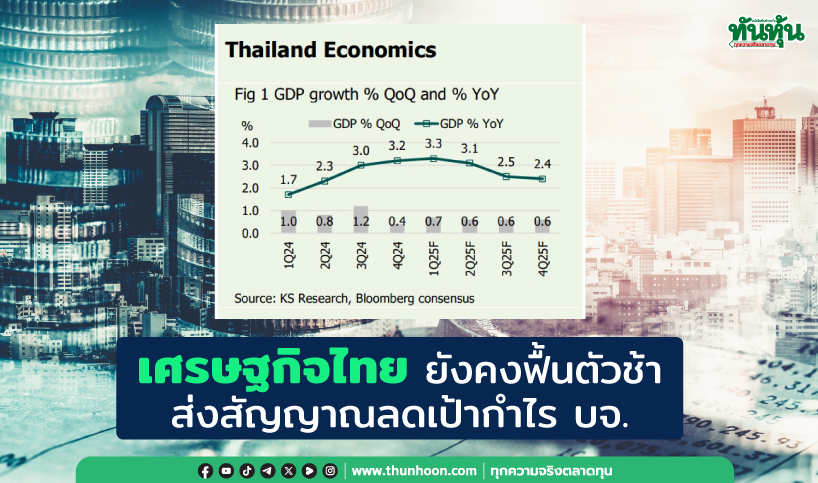 เศรษฐกิจไทยยังคงฟื้นตัวช้า ส่งสัญญาณลดเป้ากำไร บจ.