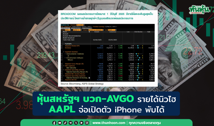 หุ้นสหรัฐฯบวก-AVGO รายได้นิวไฮ AAPL จ่อเปิดตัว iPhone พับได้