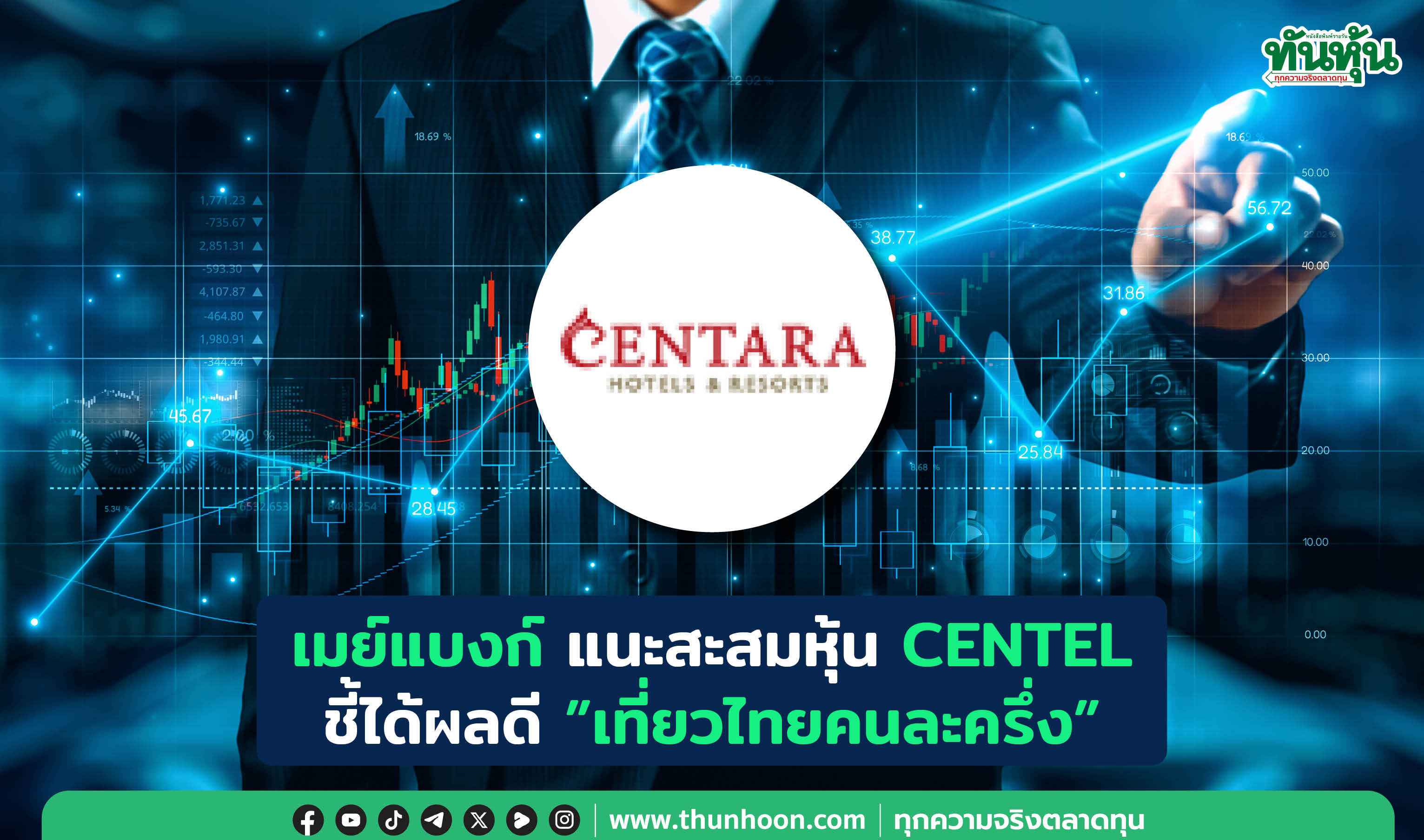 เมย์แบงก์ แนะสะสมหุ้น CENTEL ชี้ได้ผลดี"เที่ยวไทยคนละครึ่ง"