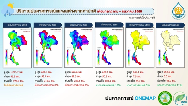 รับมือฤดูฝน 2568 ยกระดับเข้มข้น ปรับแผนบริหารน้ำทั่วประเทศ รับมือฤดูฝน 2568 ยกระดับเข้มข้น ปรับแผนบริหารน้ำทั่วประเทศ