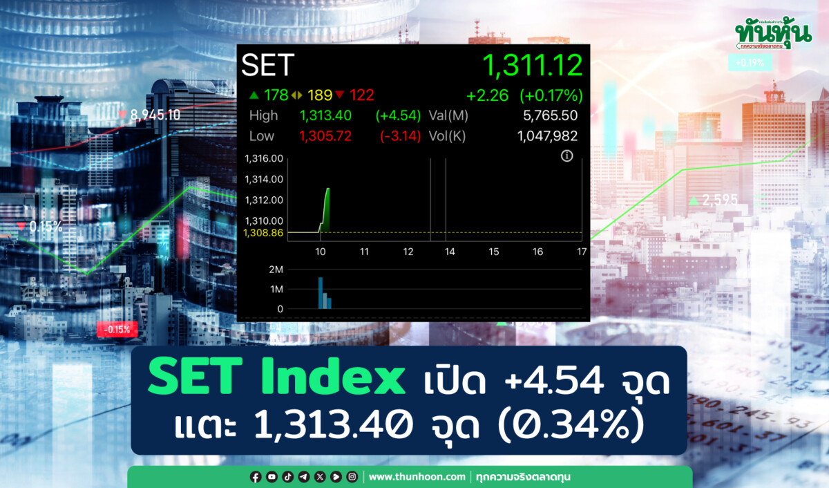 SET Index เปิด +4.54 จุด แตะ 1,313.40 จุด (0.34%)
