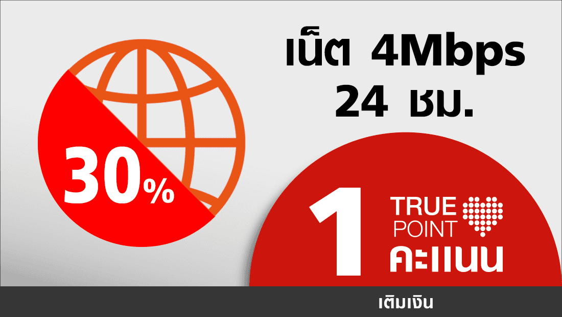 ประหยัด 10.- เน็ต 4Mbps 24ชม. ใช้ 1ทรูพอยท์+เงิน 22.-
