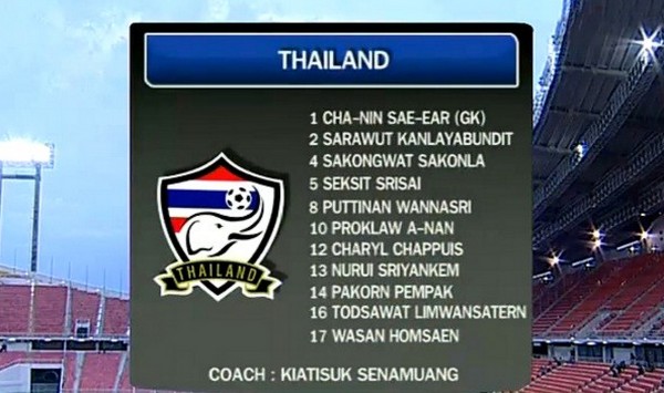 คลิปไฮไลท์ : 2-3 ทีมชาติไทย (เอเชียนเกมส์) แพ้ ออลสตาร์ญี่ปุ่น (อุ่นเครื่อง)