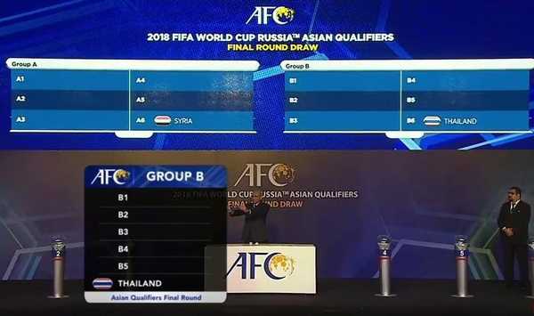 จัดหนัก!! ทีมชาติไทย ร่วมสาย ญี่ปุ่น, ออสซี่, ซาอุ, ยูเออี, อิรัก คัดบอลโลก 12ทีมสุดท้าย