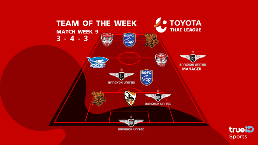 TL TEAM OF THE WEEK : ผู้เล่น-หัวหน้าผู้ฝึกสอนยอดเยี่ยม ไทยลีก 2018 สัปดาห์ที่ 9