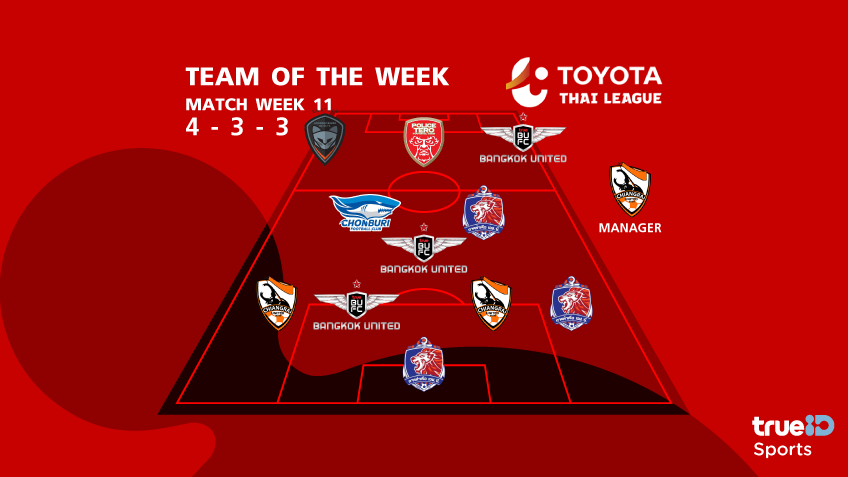 TL TEAM OF THE WEEK : ผู้เล่น-หัวหน้าผู้ฝึกสอนยอดเยี่ยม ไทยลีก 2018 สัปดาห์ที่ 11