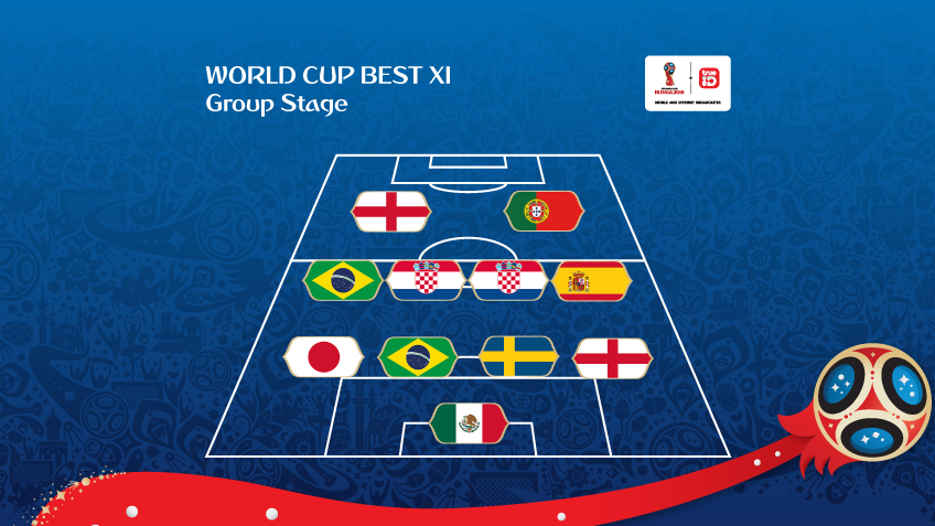 WORLD CUP BEST XI : ทีมยอดเยี่ยมหลังผ่าน “รอบแรก” ฟุตบอลโลก 2018 ... by “PUP Tuntat”