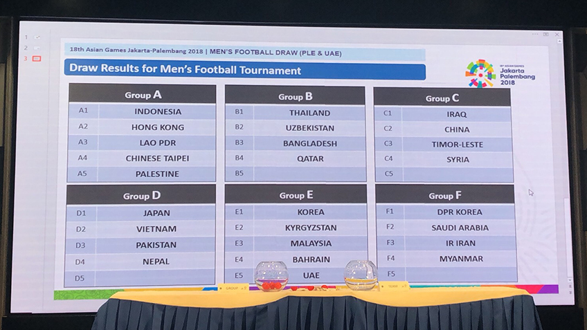 ไม่เปลี่ยนแปลง! ทีมชาติไทย ดวลคู่แข่งเดิม ฟุตบอลชายรอบแบ่งกลุ่ม เอเชียนเกมส์ 2018