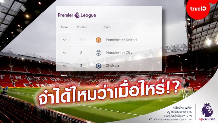 กาลครั้งหนึ่ง.. นานมาแล้ว! เผยช่วงเวลาครั้งสุดท้ายที่ แมนยู รั้งจ่าฝูงพรีเมียร์ลีก