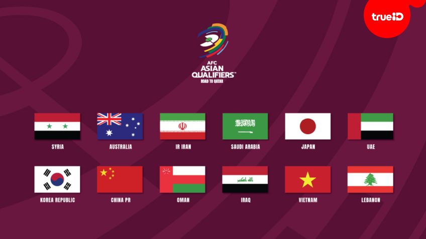 สรุปผลศึกคัดบอลโลก 2022 โซนเอเชีย รอบสอง และทีมที่เข้ารอบ 12 ทีมสุดท้าย