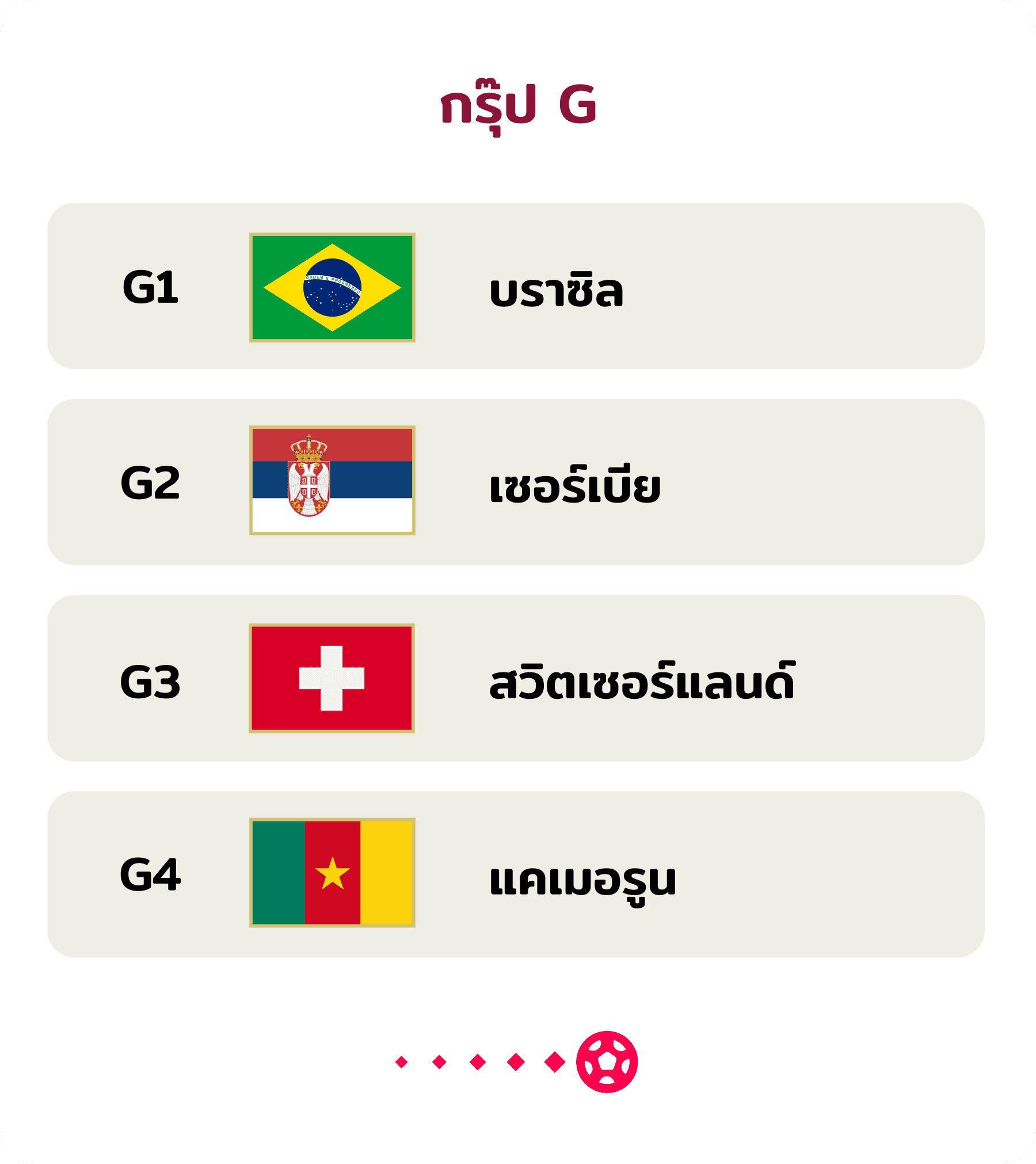 Group G