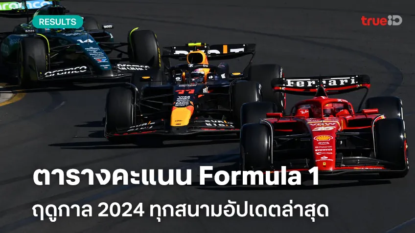 ตารางคะแนน Formula 1 ฤดูกาล 2024 ทุกสนามอัปเดตล่าสุด