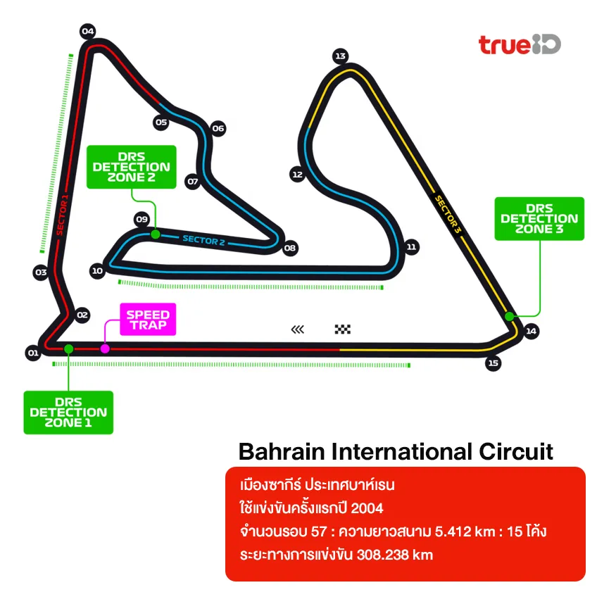 สนามแข่ง Formula 1 มีกี่สนามอยู่ประเทศอะไร ระยะทางเท่าไหร่ 