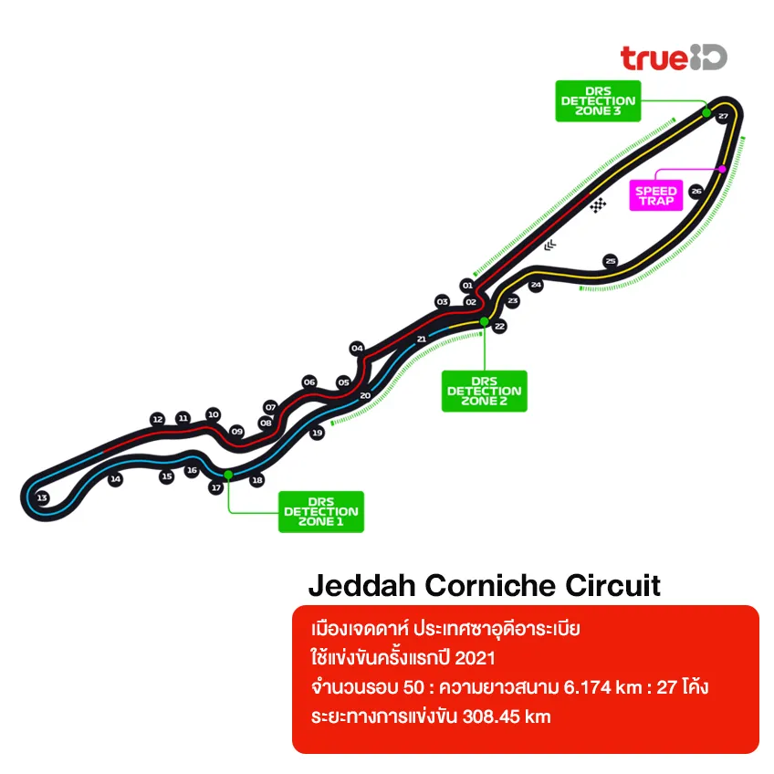 สนามแข่ง Formula 1 มีกี่สนามอยู่ประเทศอะไร ระยะทางเท่าไหร่ 