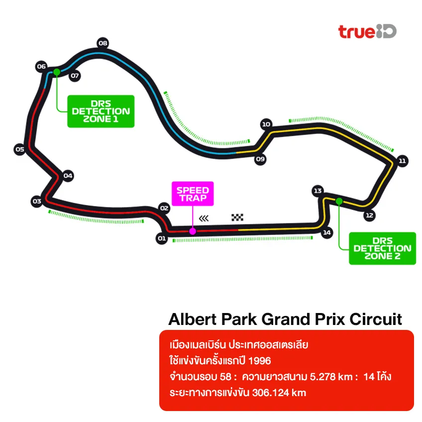 สนามแข่ง Formula 1 มีกี่สนามอยู่ประเทศอะไร ระยะทางเท่าไหร่ 