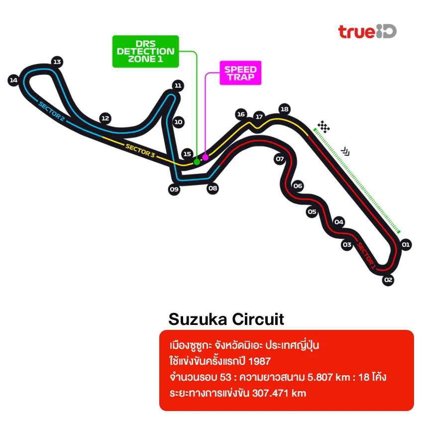 สนามแข่ง Formula 1 มีกี่สนามอยู่ประเทศอะไร ระยะทางเท่าไหร่ 
