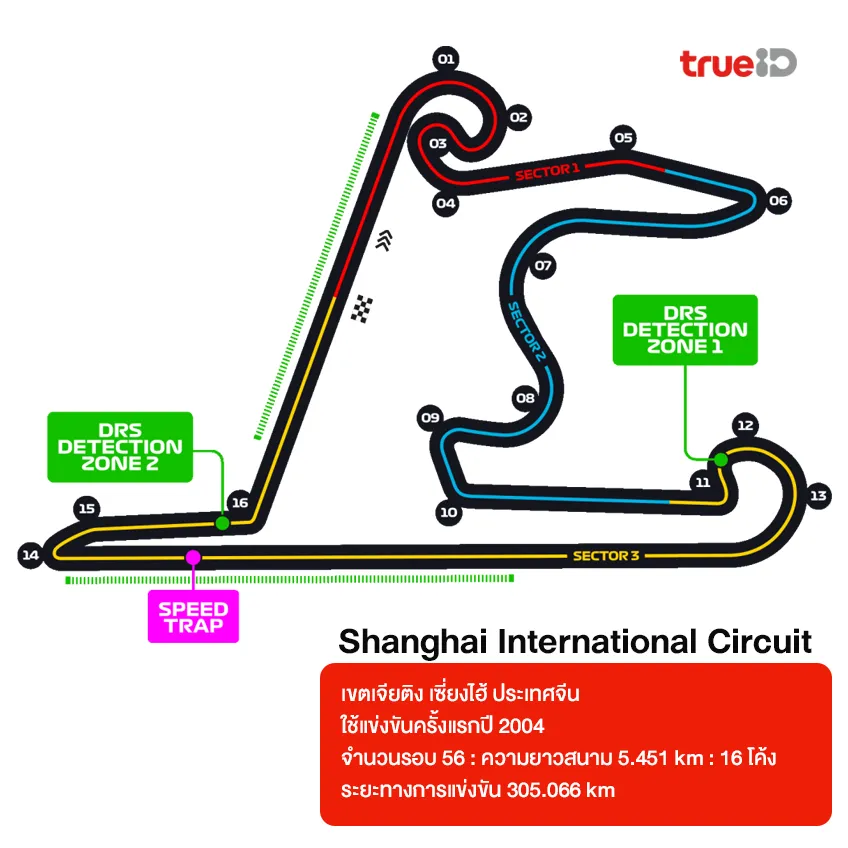 สนามแข่ง Formula 1 มีกี่สนามอยู่ประเทศอะไร ระยะทางเท่าไหร่ 
