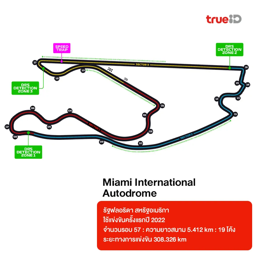 สนามแข่ง Formula 1 มีกี่สนามอยู่ประเทศอะไร ระยะทางเท่าไหร่ 