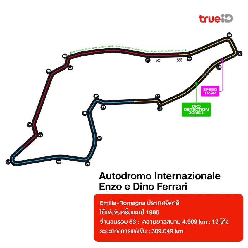 สนามแข่ง Formula 1 มีกี่สนามอยู่ประเทศอะไร ระยะทางเท่าไหร่ 