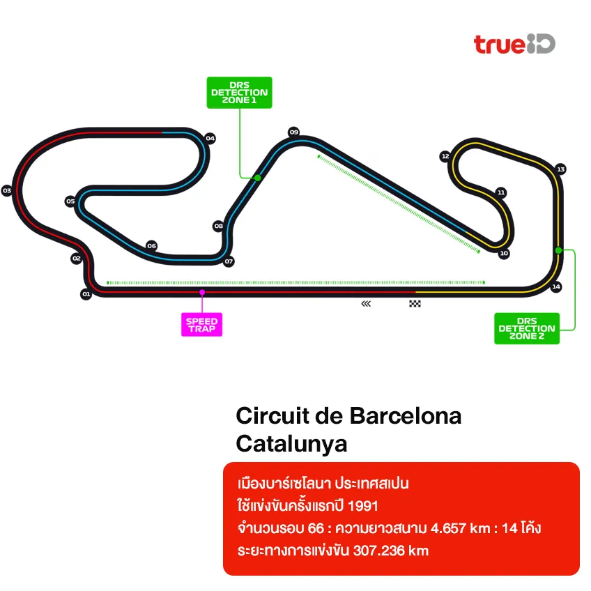 สนามแข่ง Formula 1 มีกี่สนามอยู่ประเทศอะไร ระยะทางเท่าไหร่ 