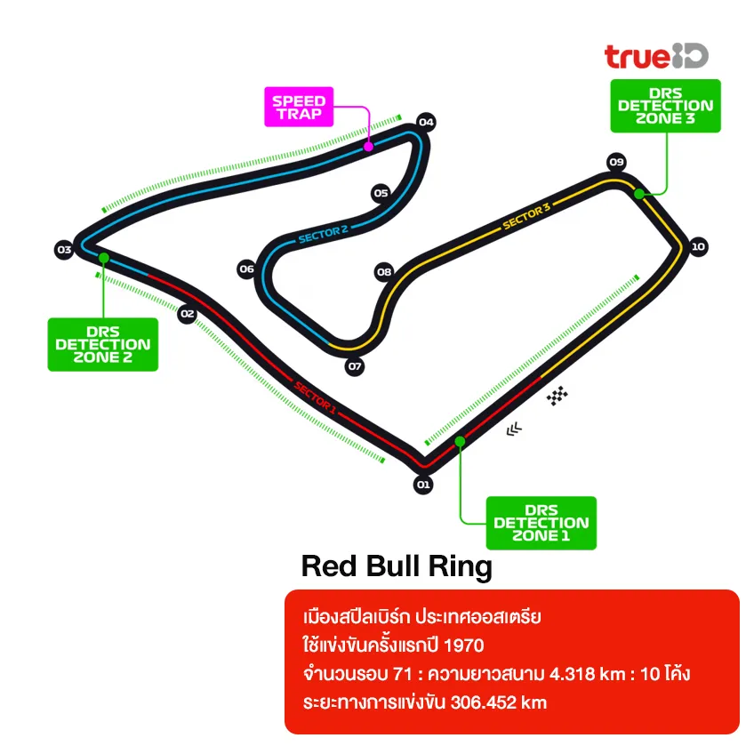 สนามแข่ง Formula 1 มีกี่สนามอยู่ประเทศอะไร ระยะทางเท่าไหร่ 