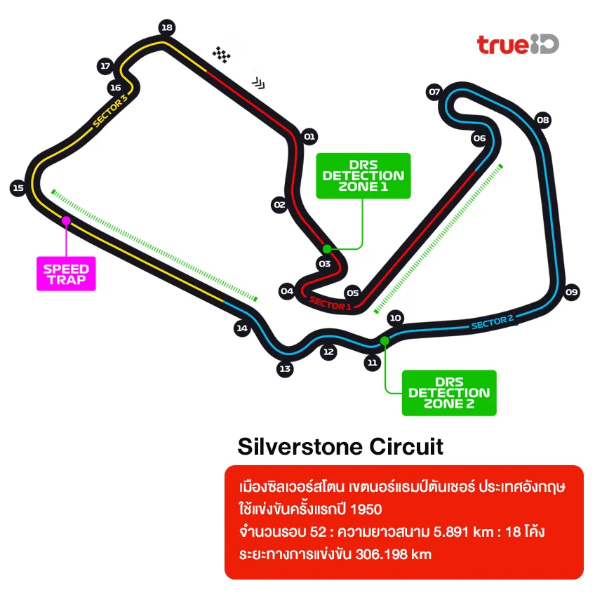 สนามแข่ง Formula 1 มีกี่สนามอยู่ประเทศอะไร ระยะทางเท่าไหร่ 